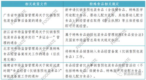 藥品零售企業(yè)僅銷售預(yù)包裝食品備案政策解析與合規(guī)指引