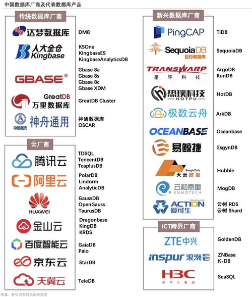 九圖縱覽2022年中國數(shù)據(jù)庫產(chǎn)品策略 數(shù)字文化創(chuàng)意內(nèi)容應(yīng)用服務(wù)報(bào)告解讀