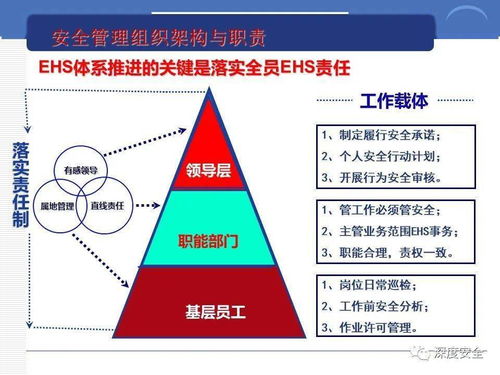 跨國公司安全管理文化分享 數(shù)字文化創(chuàng)意內(nèi)容應(yīng)用服務(wù)的實(shí)踐與策略