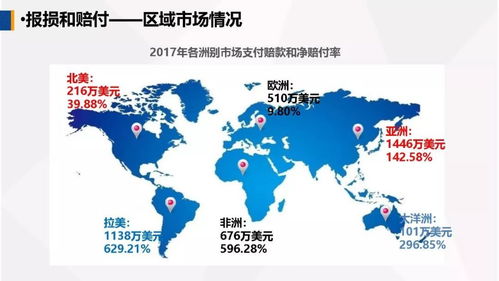 運(yùn)用政策性出口信用保險(xiǎn)，為農(nóng)產(chǎn)品企業(yè)出口保駕護(hù)航——在首屆中國古田食用菌大會上的演講