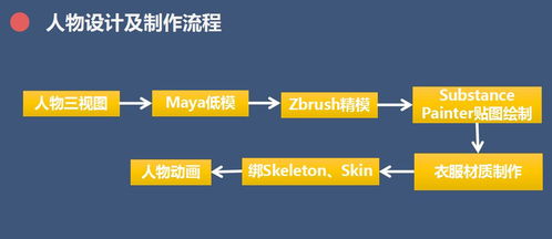 數(shù)字文化賦能傳統(tǒng)禮俗 一等獎作品《禮天祈福之鑾駕出宮》的創(chuàng)意呈現(xiàn)與服務應用
