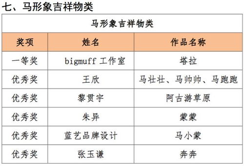 領(lǐng)獎(jiǎng)通知 弘揚(yáng)蒙古馬精神 創(chuàng)意設(shè)計(jì)作品征集大賽落幕