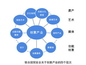 文化IP轉(zhuǎn)化創(chuàng)意資本 數(shù)字文創(chuàng)的應(yīng)用路徑與實(shí)踐探索